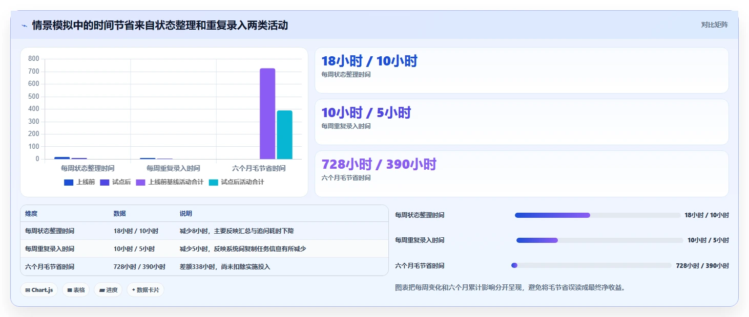 提升团队效率:2026年最值得投资的5大管理项目软件