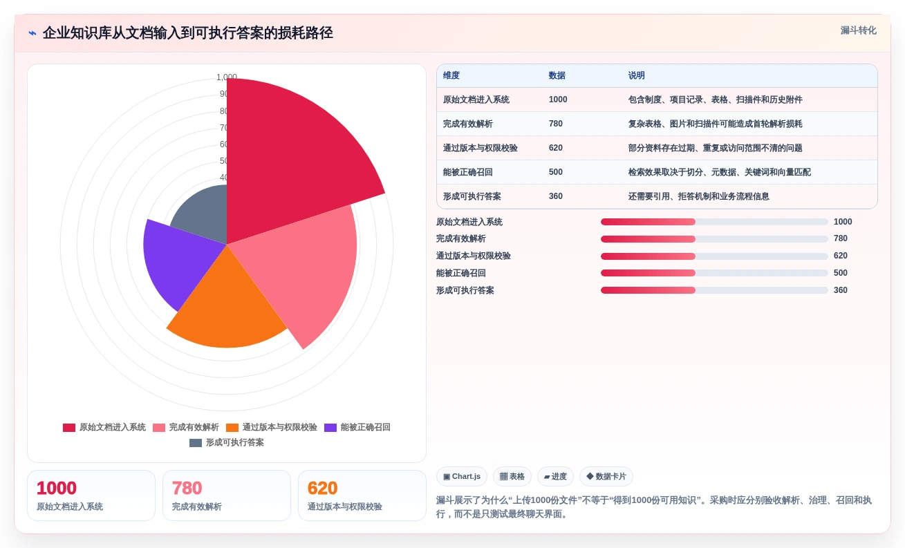 提升AI效率!2026年最值得投资的5大大模型知识库管理系统