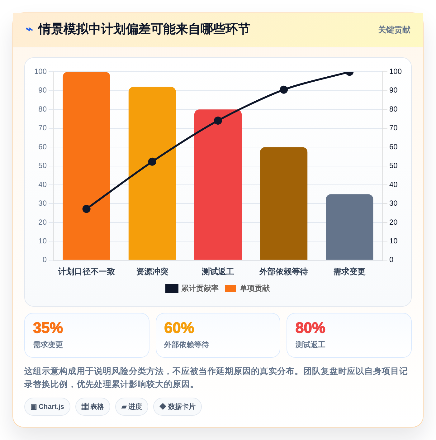 2026年效率神器:6大倒排时间进度表格模板工具全面对比