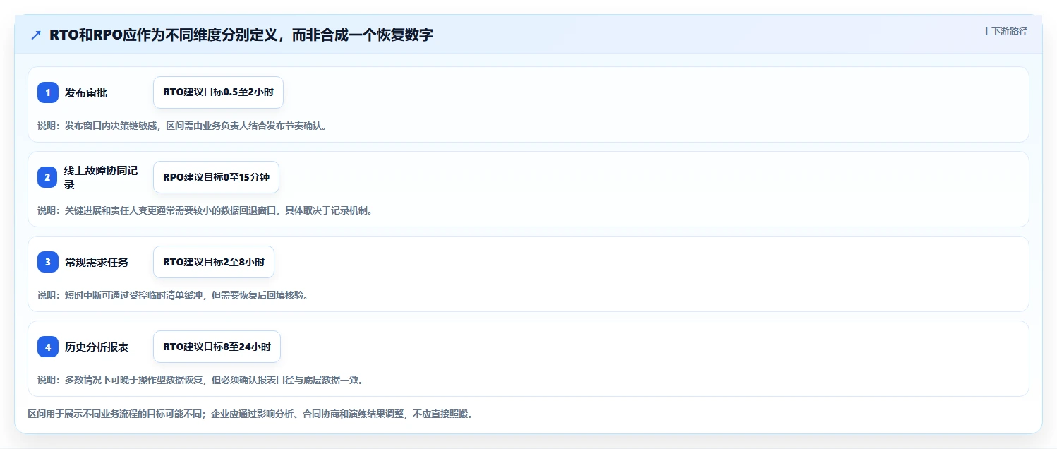 2026年研发项目管理系统选型:高可用与容灾从指标到落地方案
