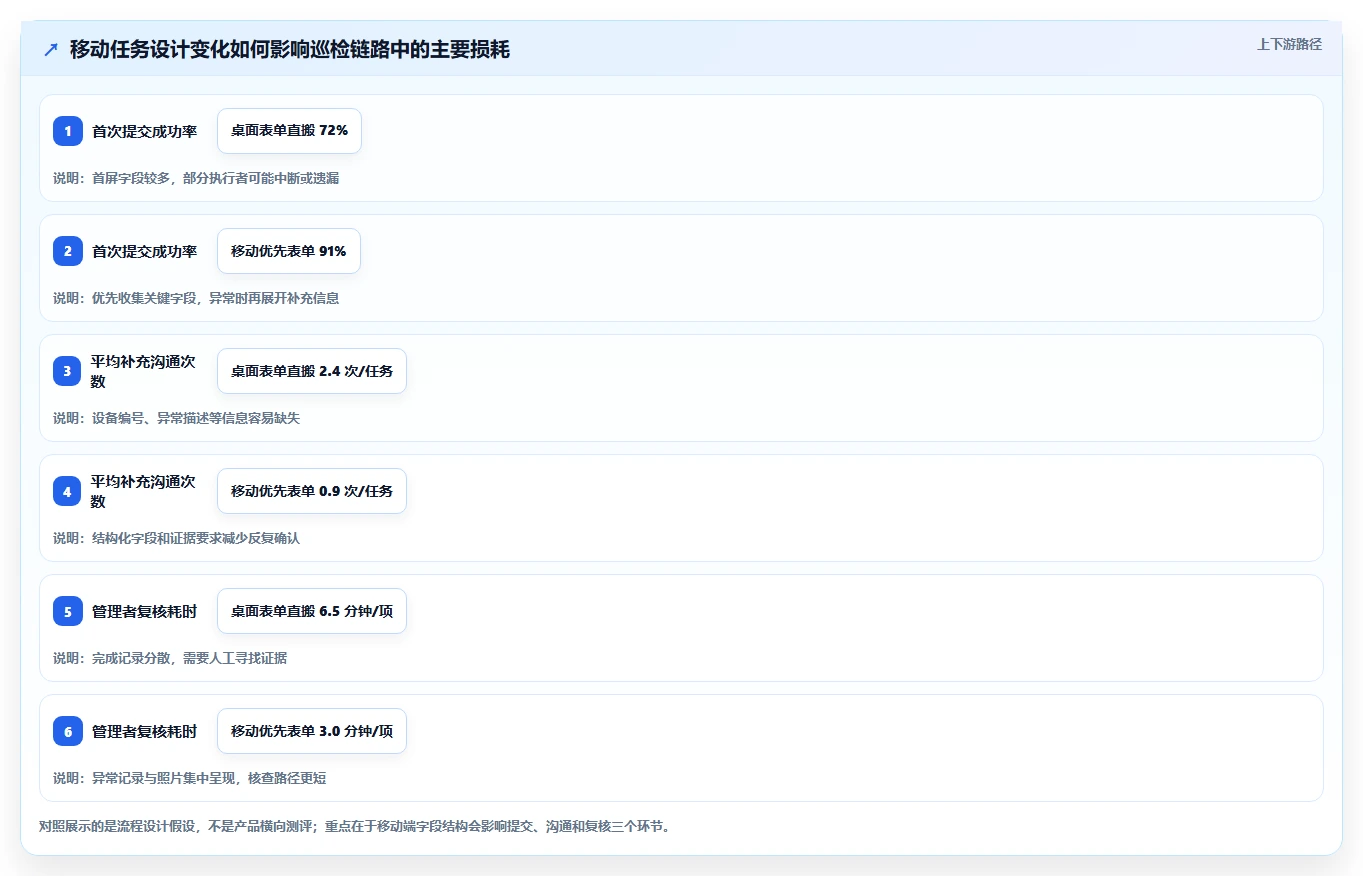 移动办公新时代：7款突破性公司手机任务系统工具盘点（2026版）