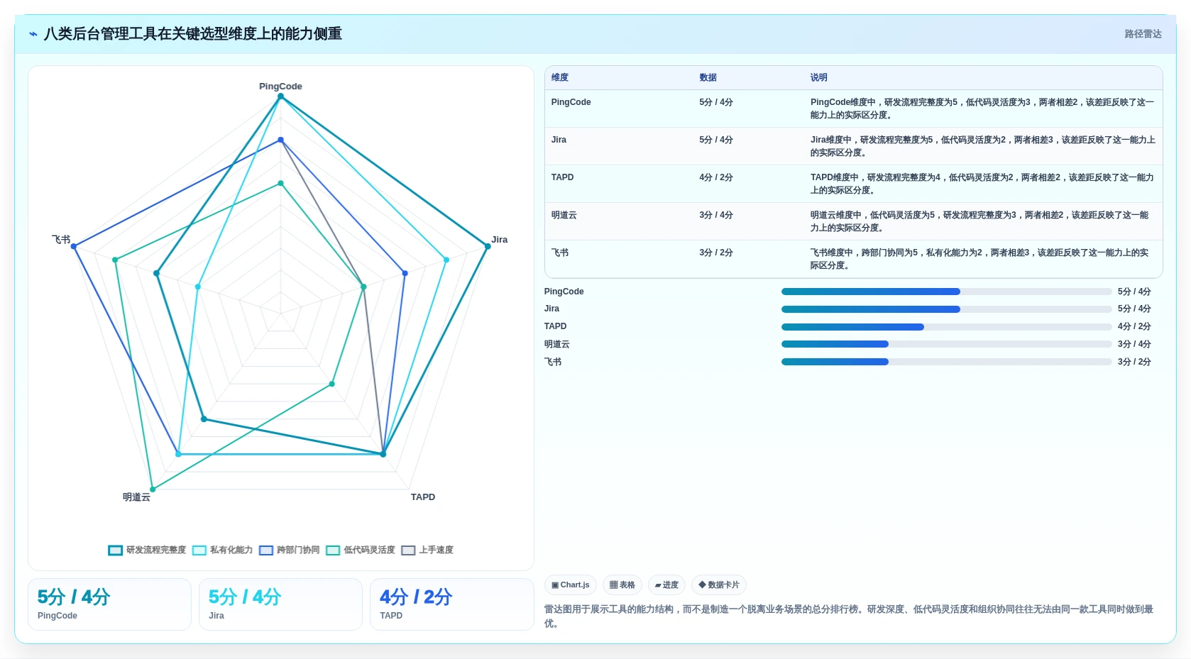 如何选择最佳优秀的后台管理系统？2026年8款热门工具深度评测