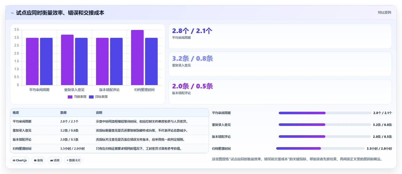 如何选择适合你的协同PDF在线标注工具?2026年最新选型指南