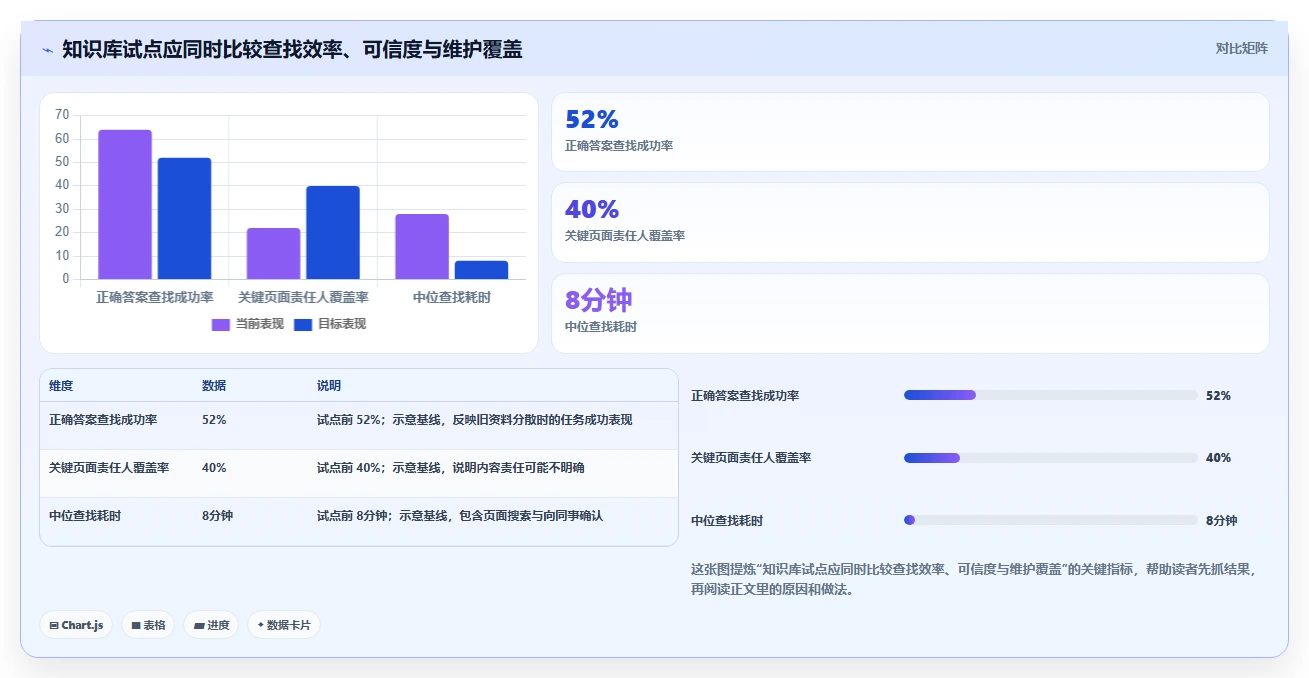 项目管理新趋势：2026年6款热门做wiki适合的文档工具盘点