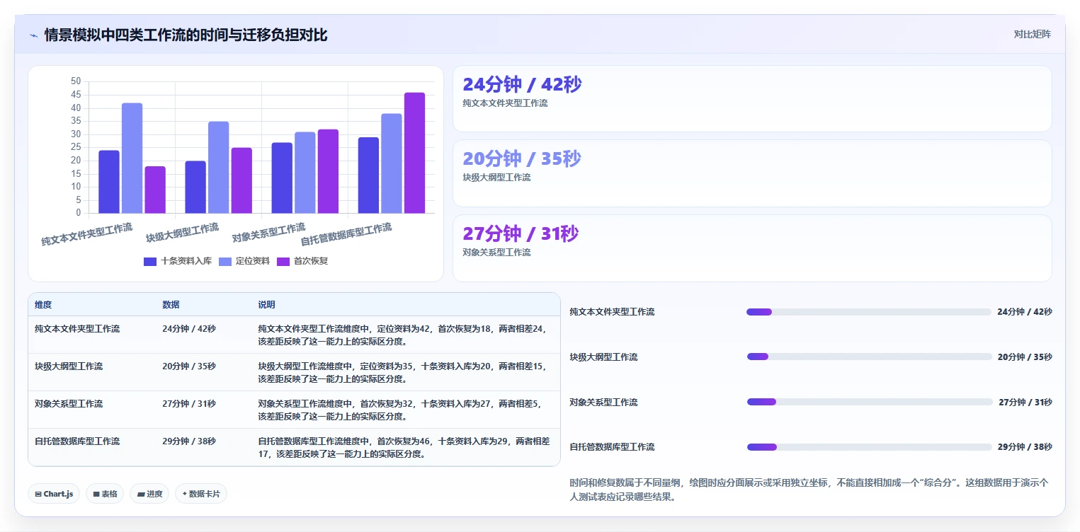 数字时代学习利器:2026年本地知识库笔记软件选型指南,8款精选工具盘点