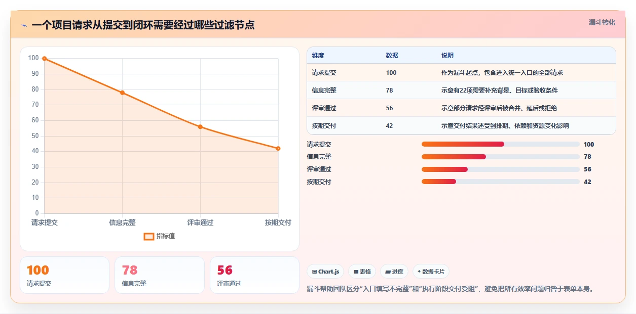 2026年项目管理效率大提升：6款顶级项目管理工具表单全面对比