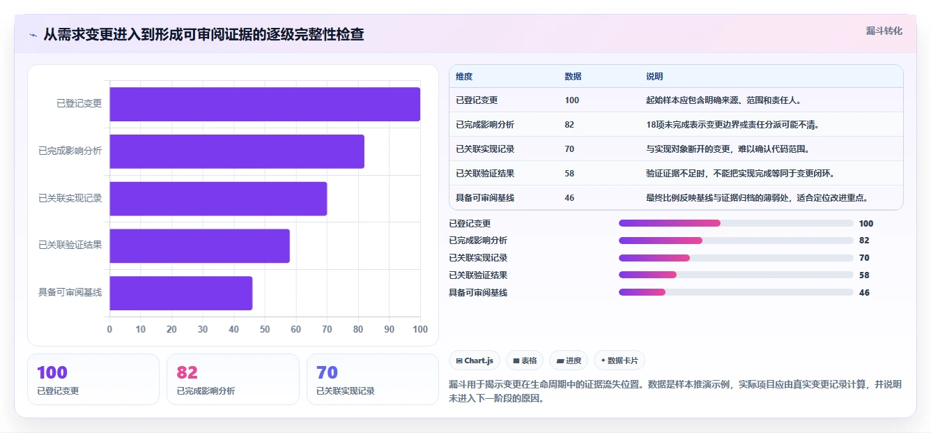 选对工具事半功倍:2026年汽车行业软件开发管理平台Top5对比指南