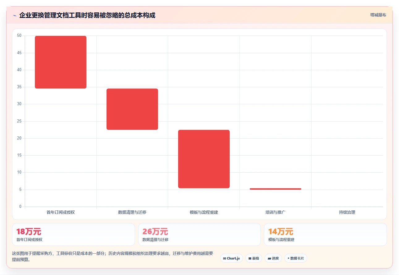 2026年管理文档效率之选:8款顶级工具全面对比