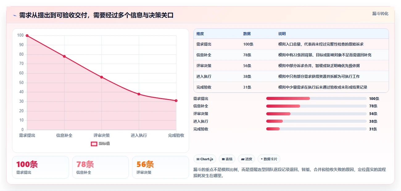 2026企业级需求管理工具哪个更高效？深度测评帮你精准选型