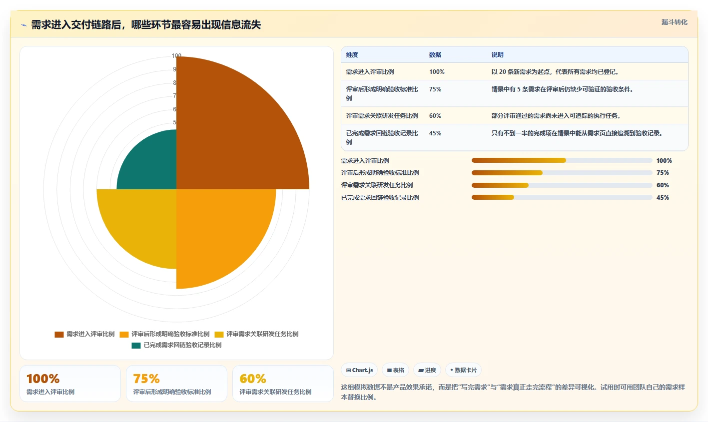 提升研发效率：2026年6大热门confluence需求文档工具盘点