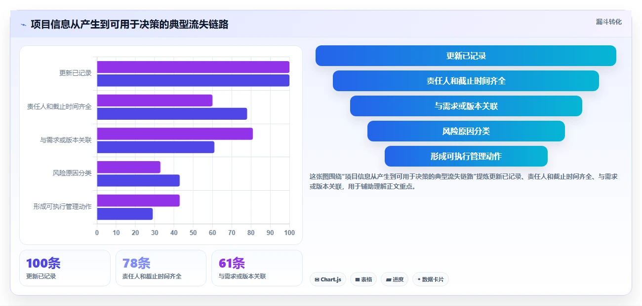 项目管理新趋势：2026年最受欢迎的5款PingCode管理工具盘点