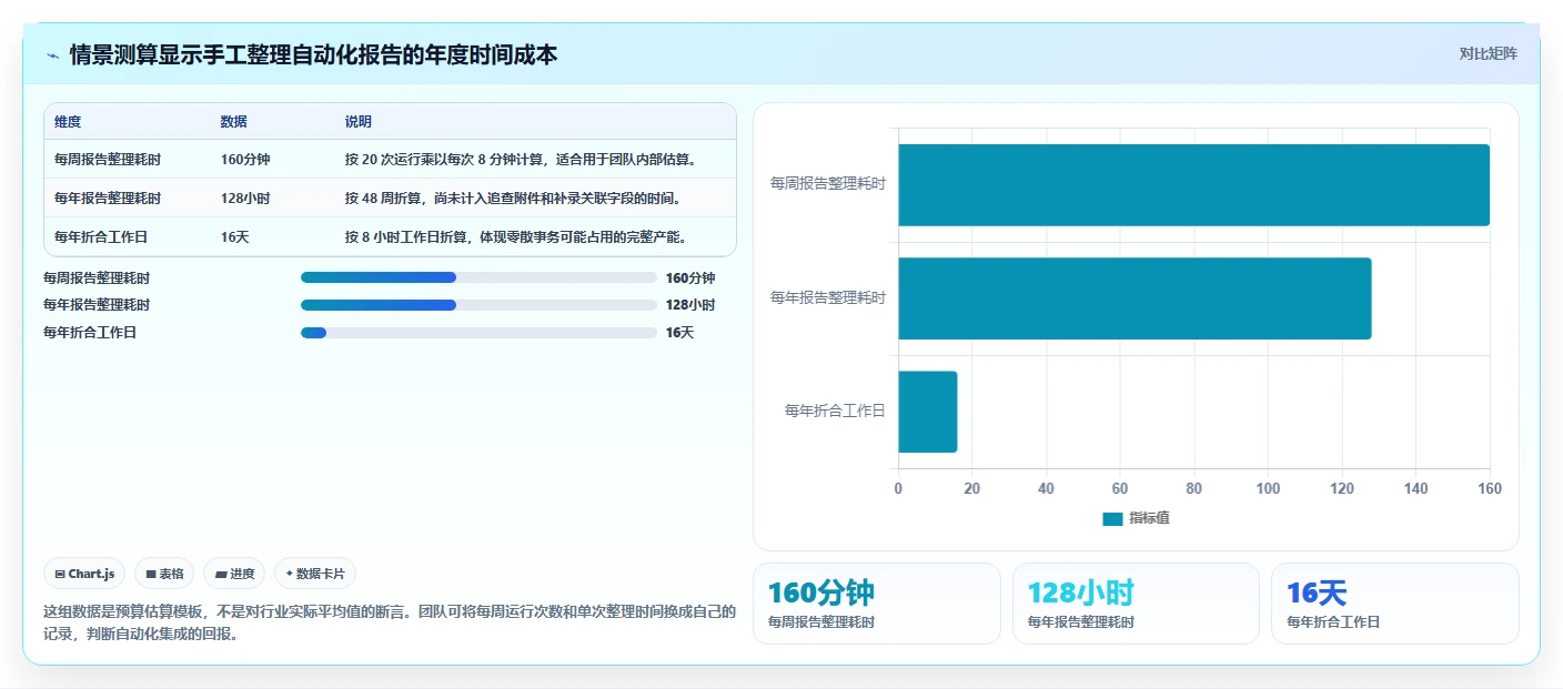 2026年测试自动化趋势:8款优秀的自动测试用例/报告导出工具推荐