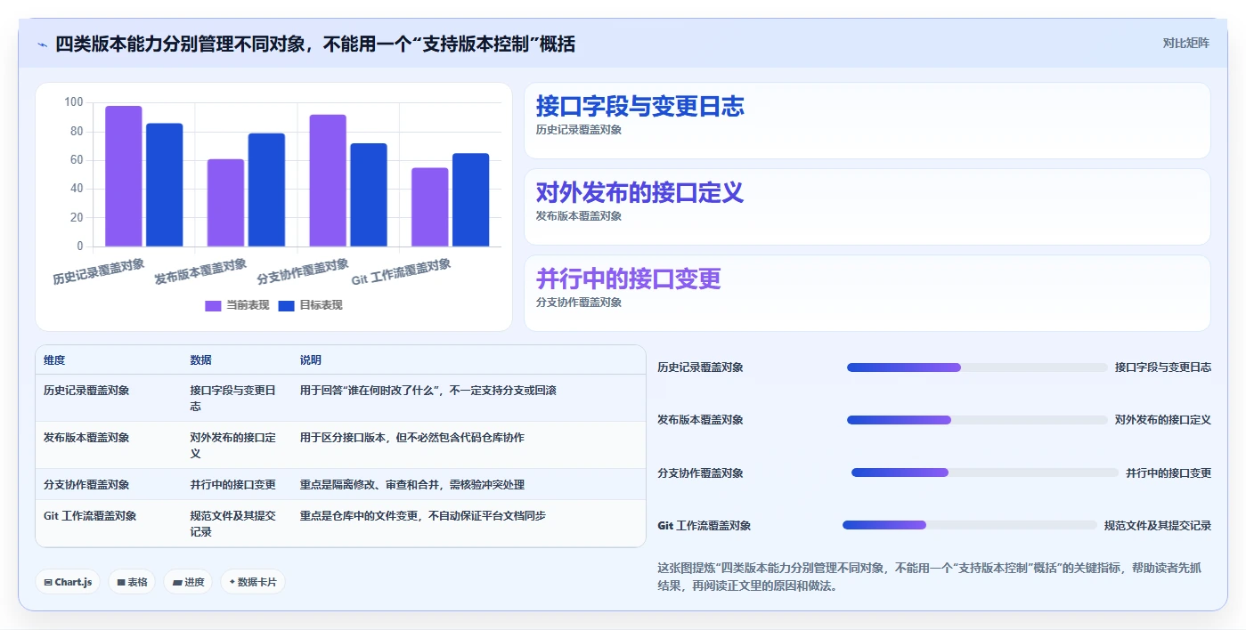 2026年必看：5大带版本控制的接口管理工具全面对比