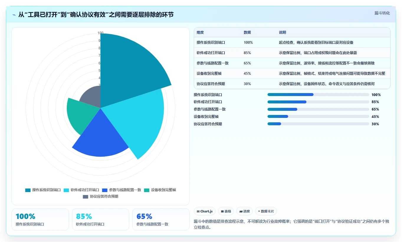 效率提升利器:2026年最值得关注的7款串口测试工具盘点