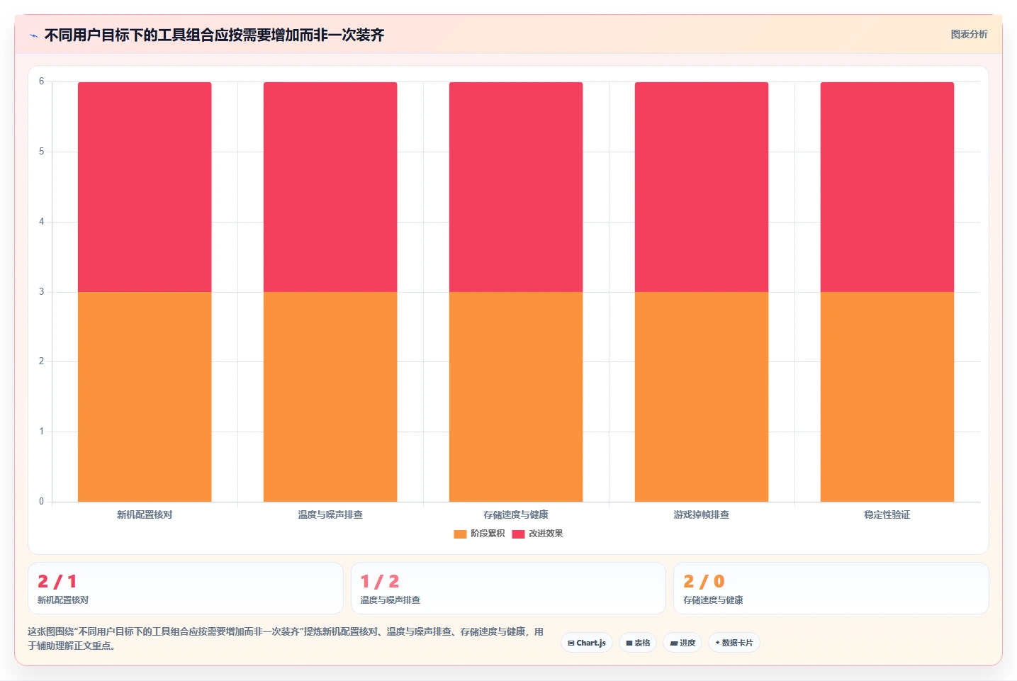 2026年必备：7款顶级电脑上常用的测试软件全面对比