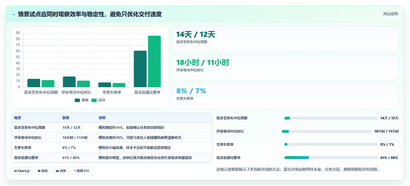 项目管理新趋势:2026年值得关注的5款开发平台工具