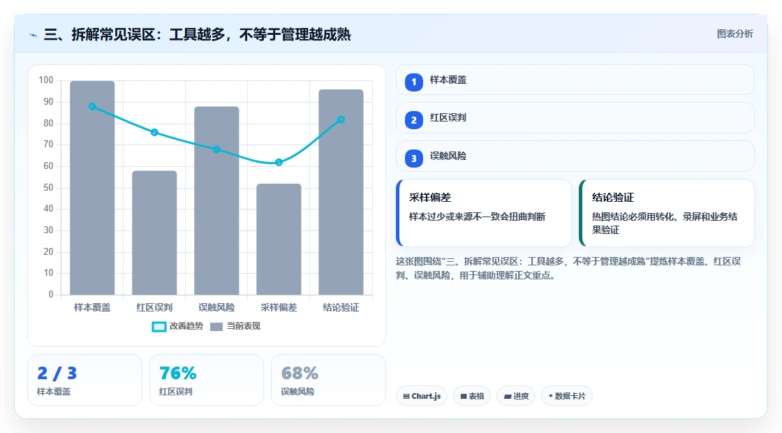 三、拆解常见误区:工具越多,不等于管理越成熟