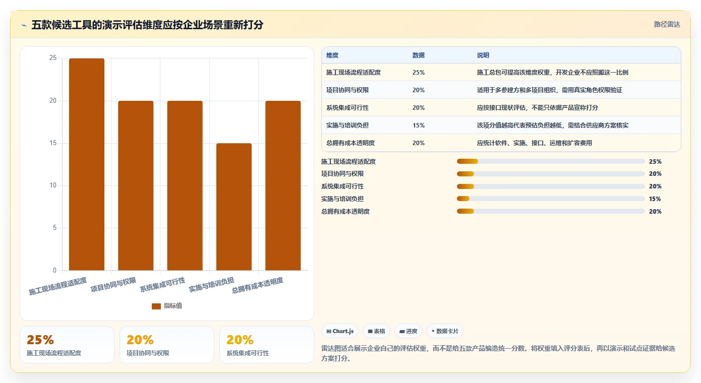 2026年国产工程项目管理软件选型指南:5款主流工具深度对比