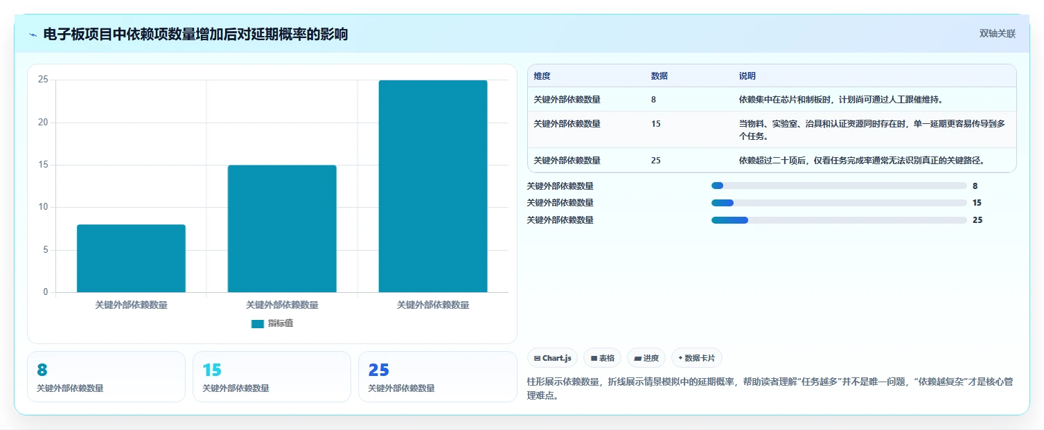 项目管理利器:2026年最值得投资的5大电子板开发进度表格