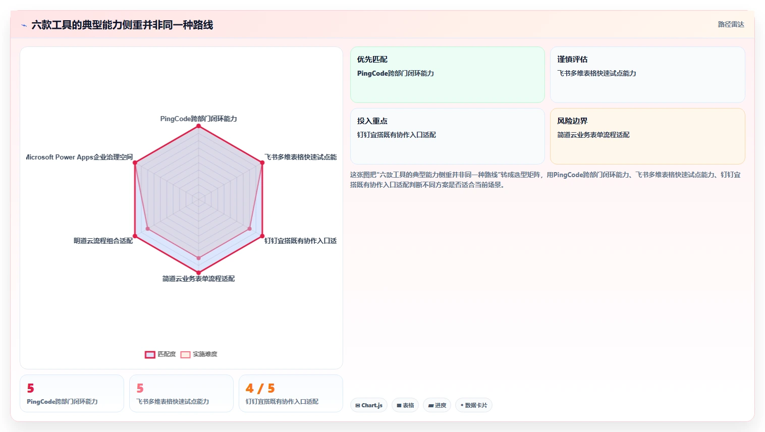 2026年效率之选:6款顶级生产进度回复系统工具深度对比