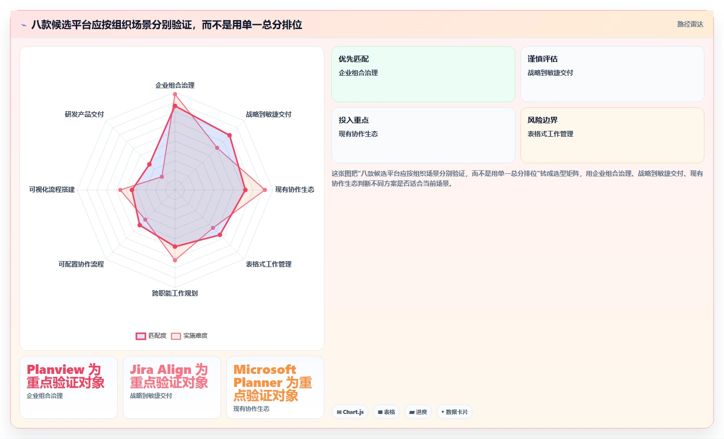 2026年项目集管理系统选型指南:8款主流平台对比与实施建议