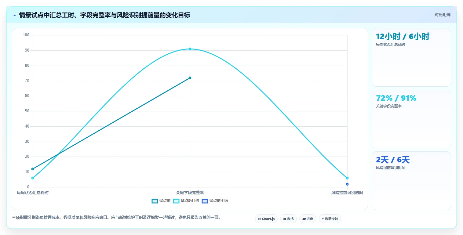 2026年项目管理效率革命:6款顶级项目管理多维表格工具对比