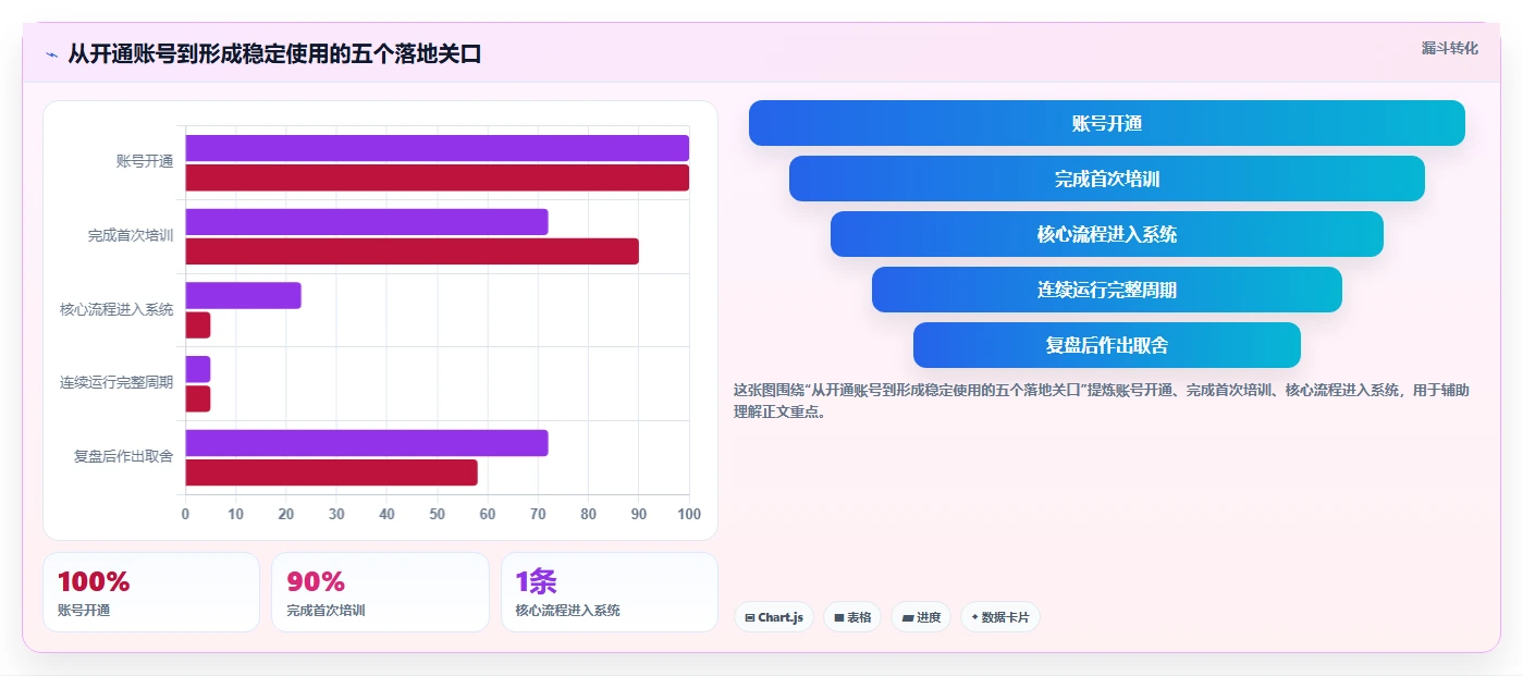 2026年效率之选：6款类似于小团队的软件工具深度对比