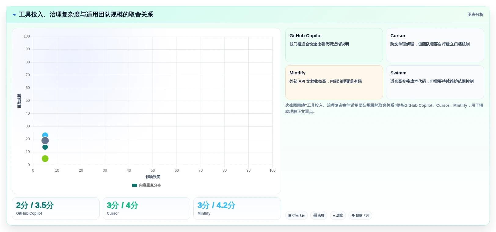 研发团队必备:2026年最具性价比的5大生成代码文档工具推荐
