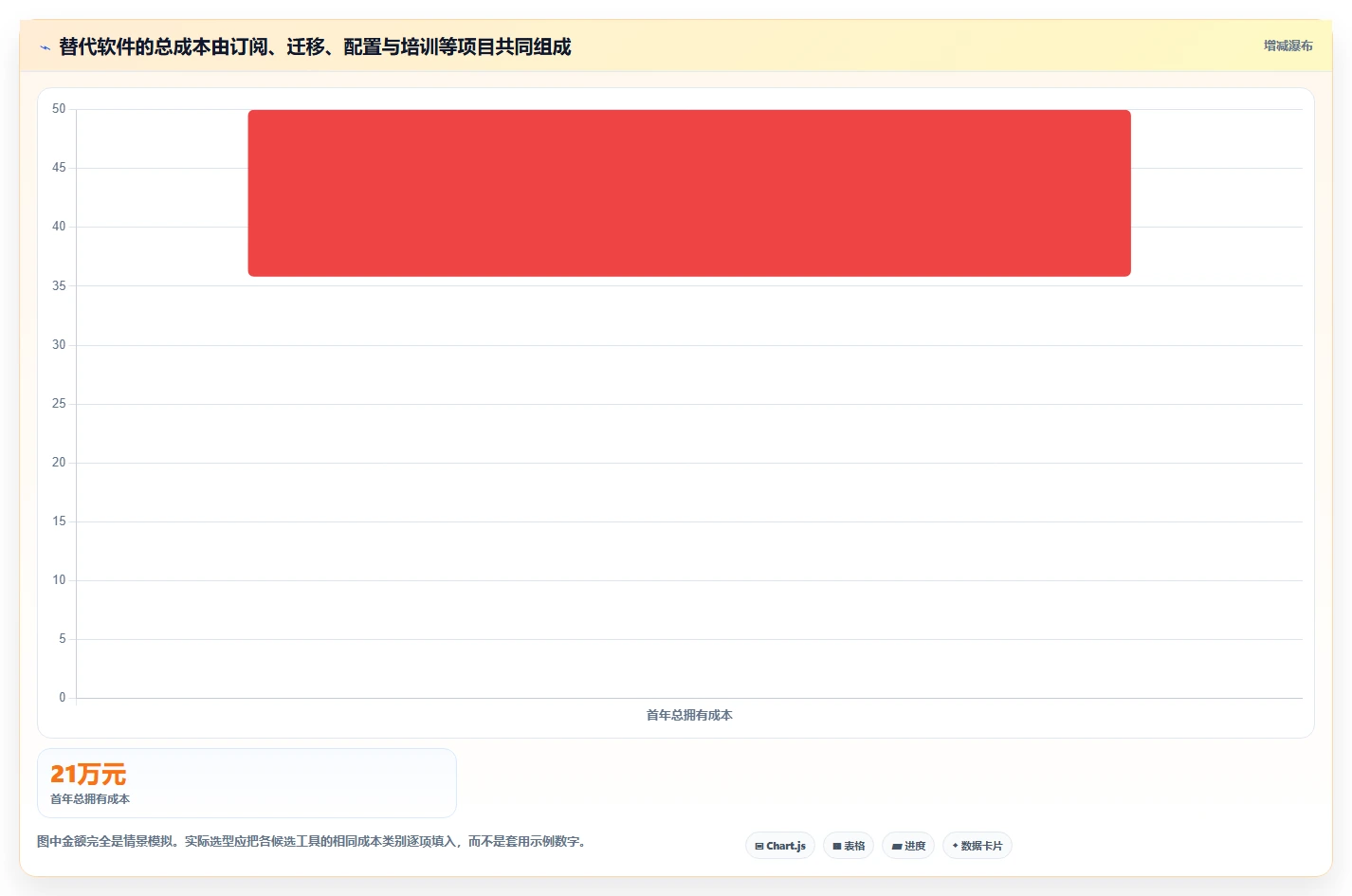 2026年值得尝试的高性价比Jira替代软件深度测评与推荐