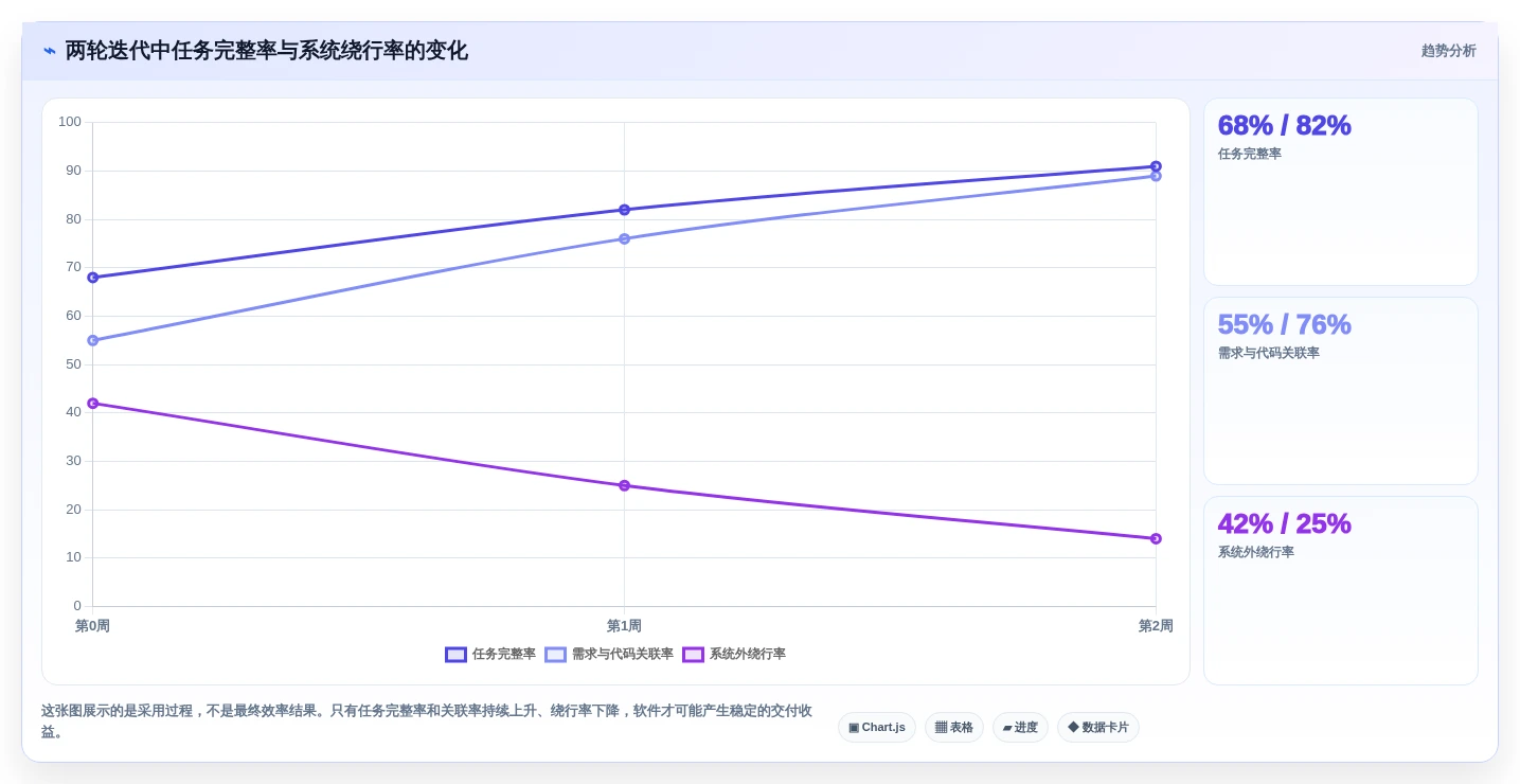 Java项目管理软件选型指南:2026年最值得投资的5大工具