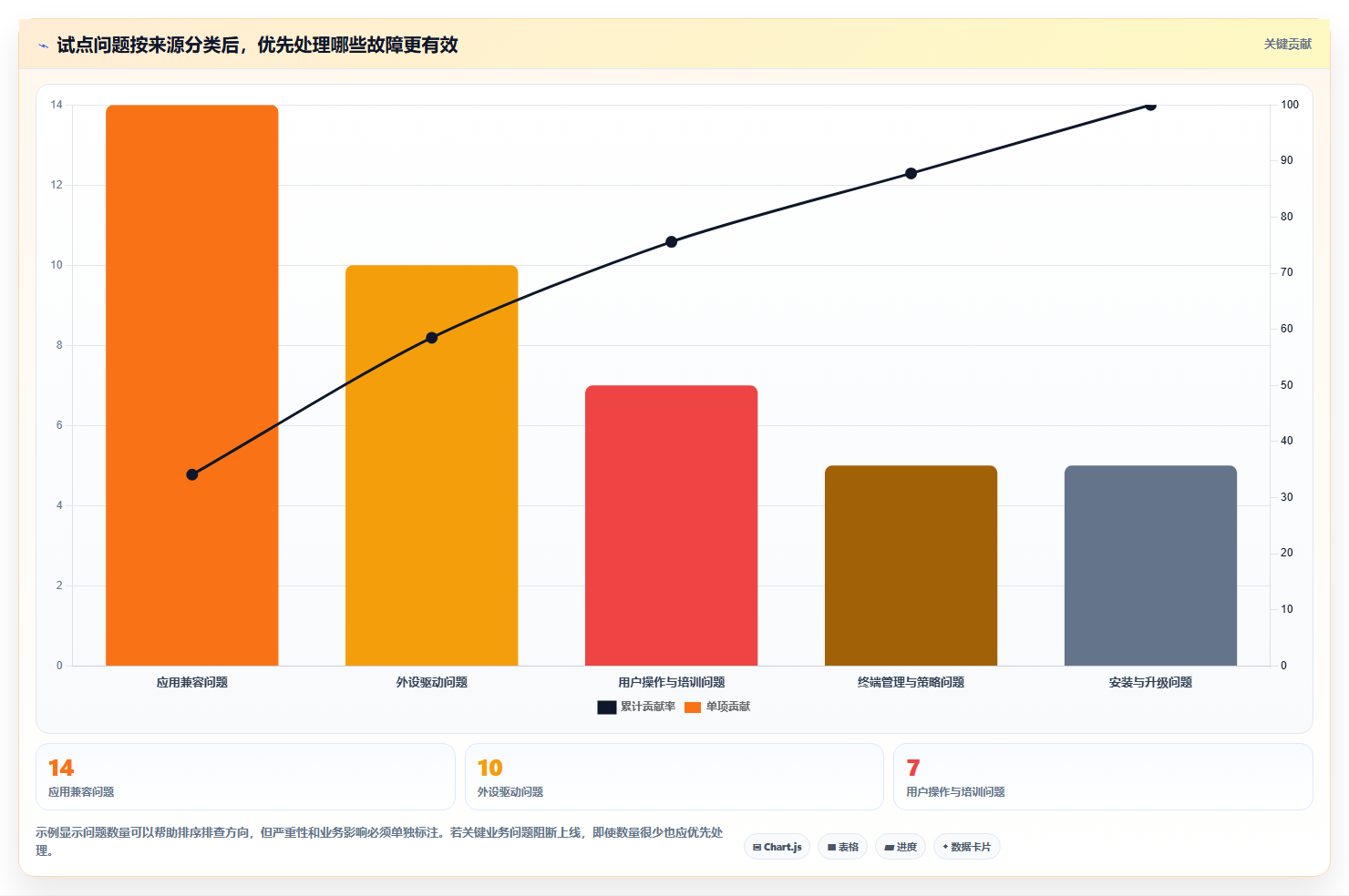 2026年信创操作系统选型指南:6大主流产品全面对比