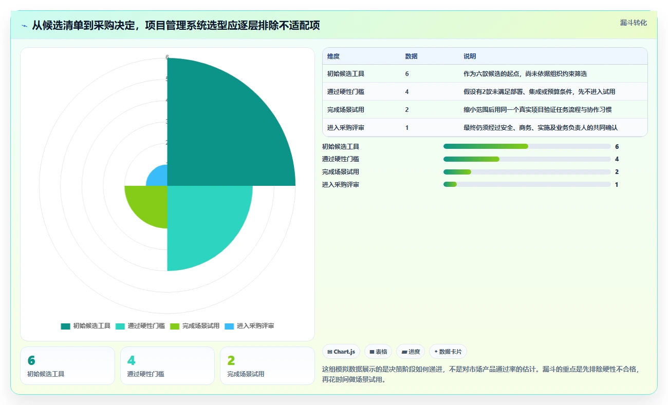 提升效率必看：2026年项目管理系统企业有哪些？6款热门工具深度分析