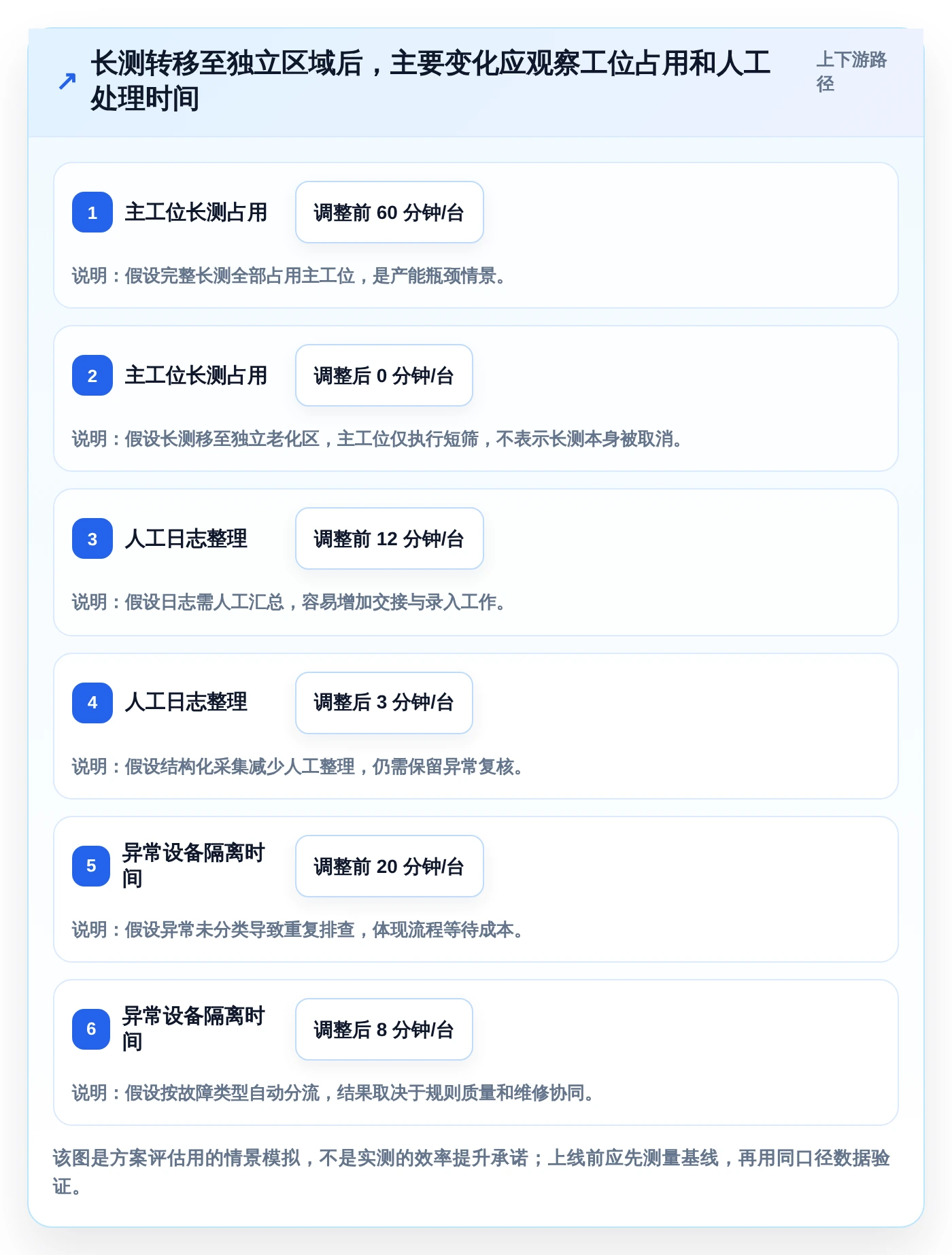 提升测试效率!2026年最受欢迎的7款ous系统厂测工具如何测试对比