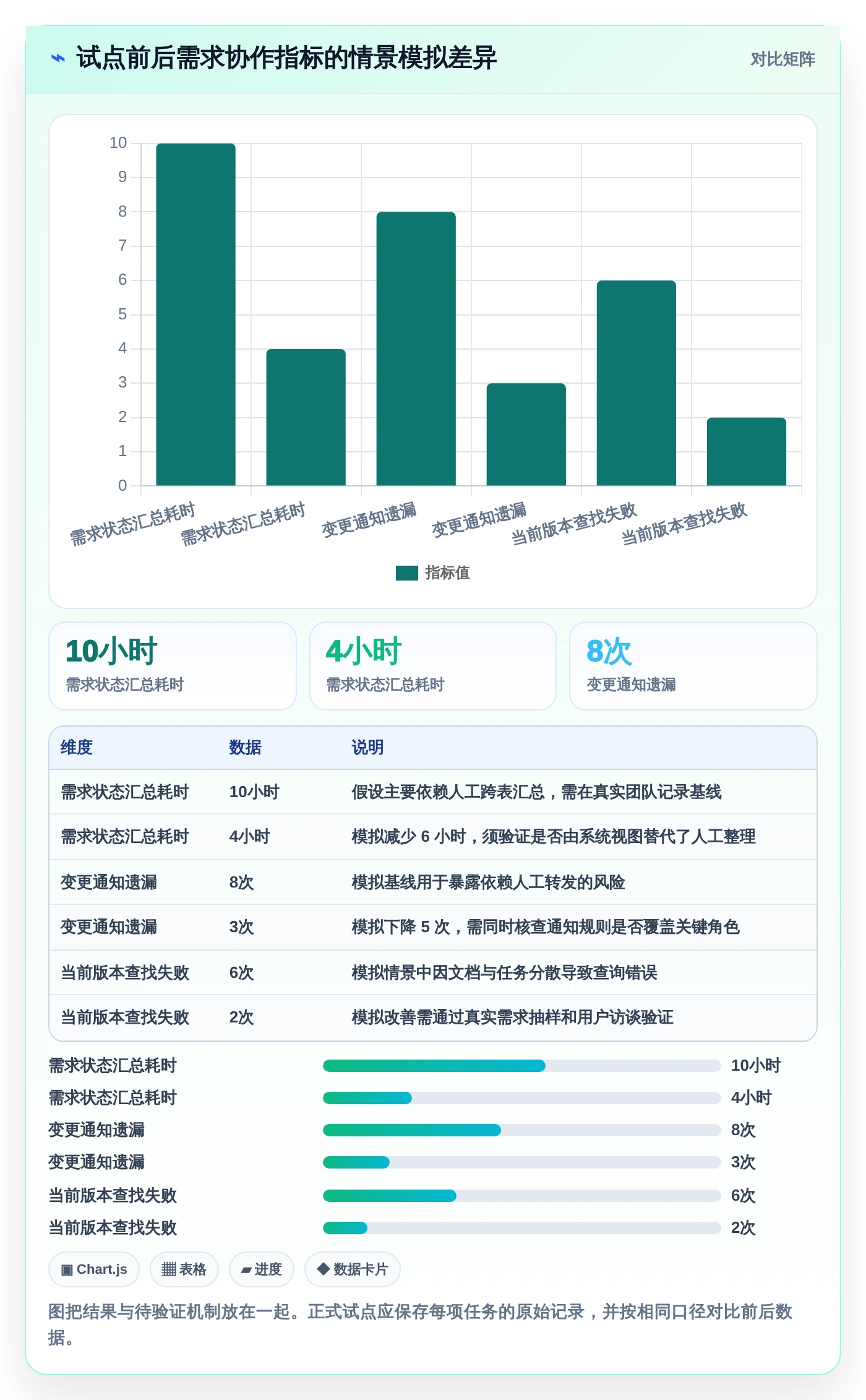 项目经理必读：2026年软件开发需求文档工具选型指南，8款工具深度对比