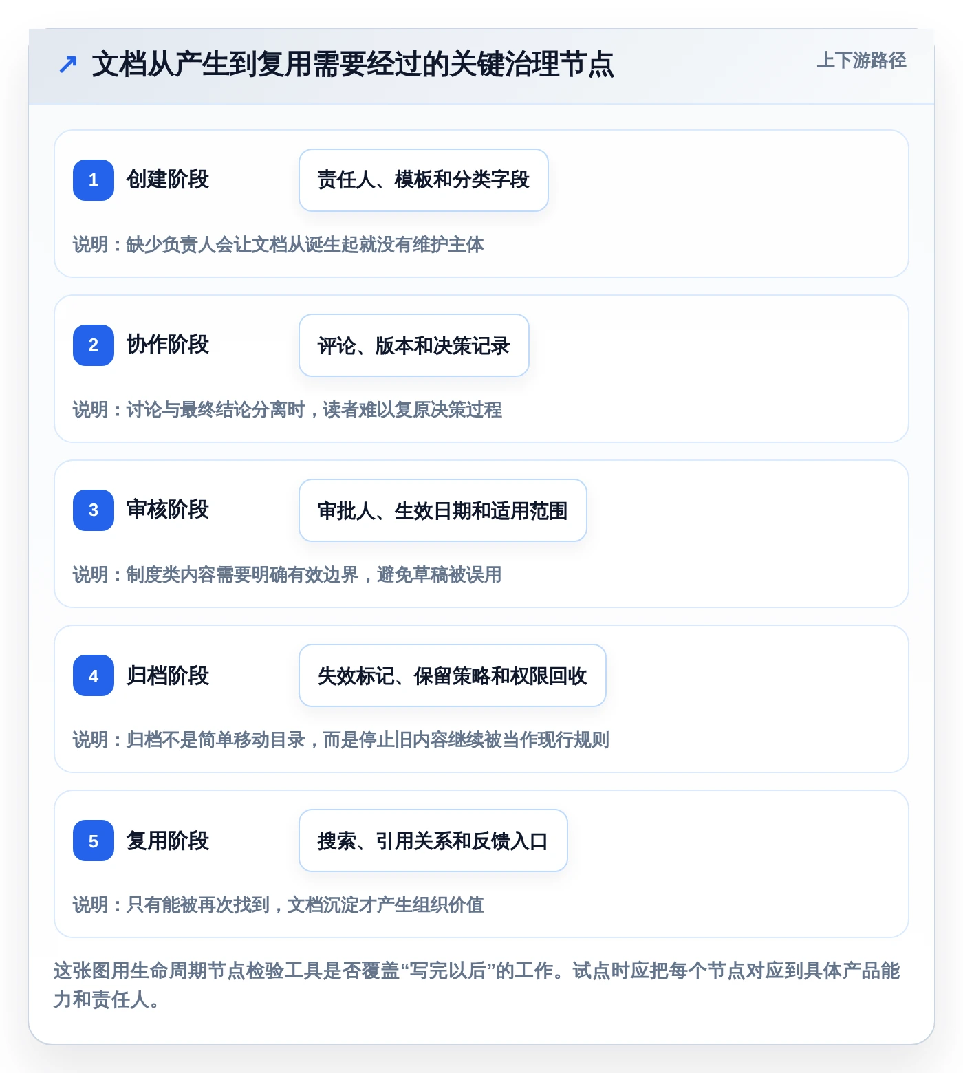 2026年文档协同管理工具大比拼：8款顶级工具深度对比