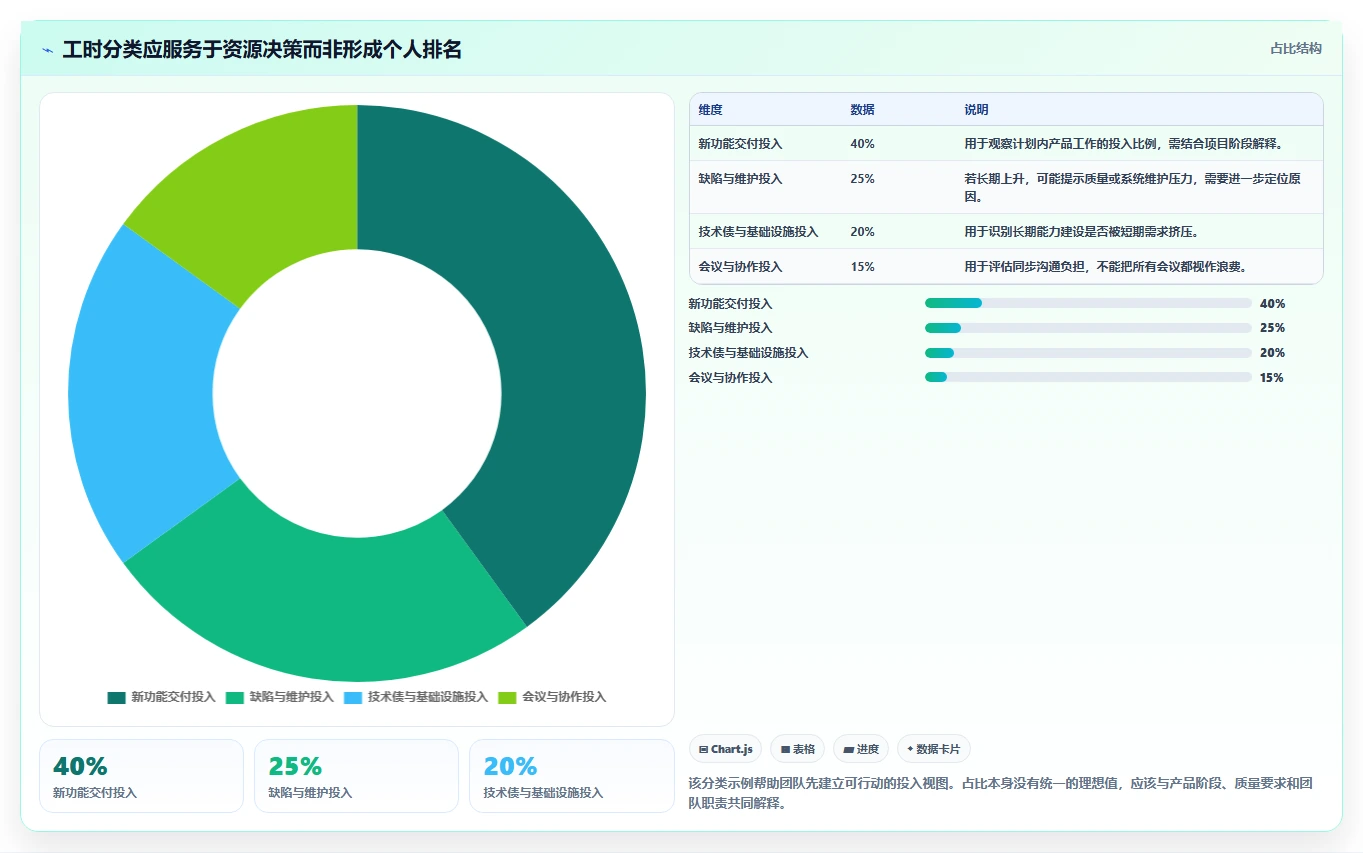 提升团队效率必备：2026年7大比较高效的项目管理工具及工效统计工具推荐
