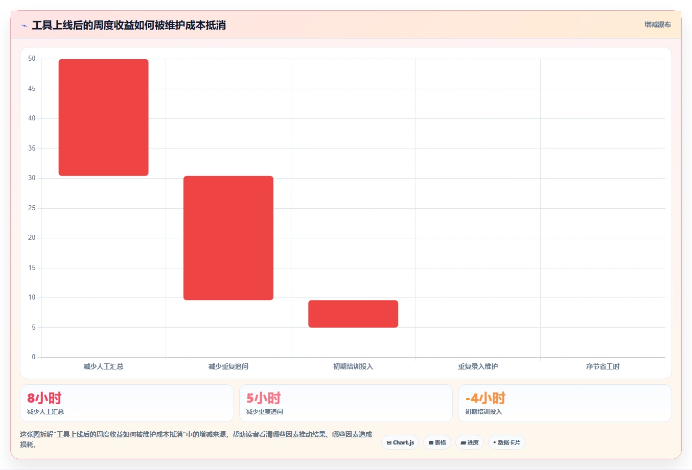 2026年效率神器：6款顶级工作计划完成软件全面对比