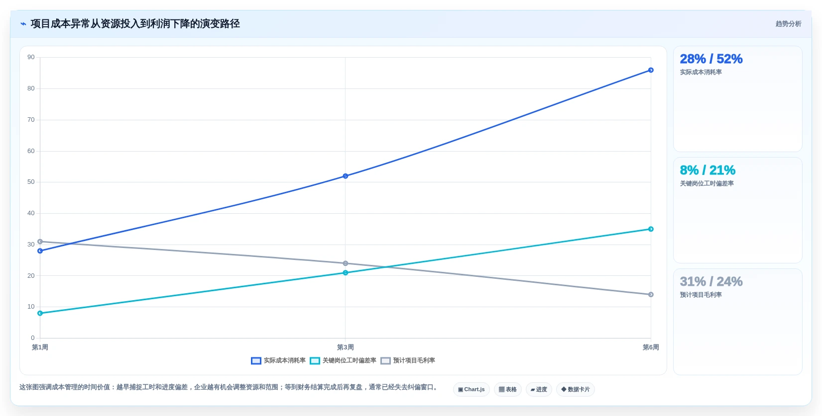 2026年项目成本管理系统大对决:6款顶尖工具深度对比