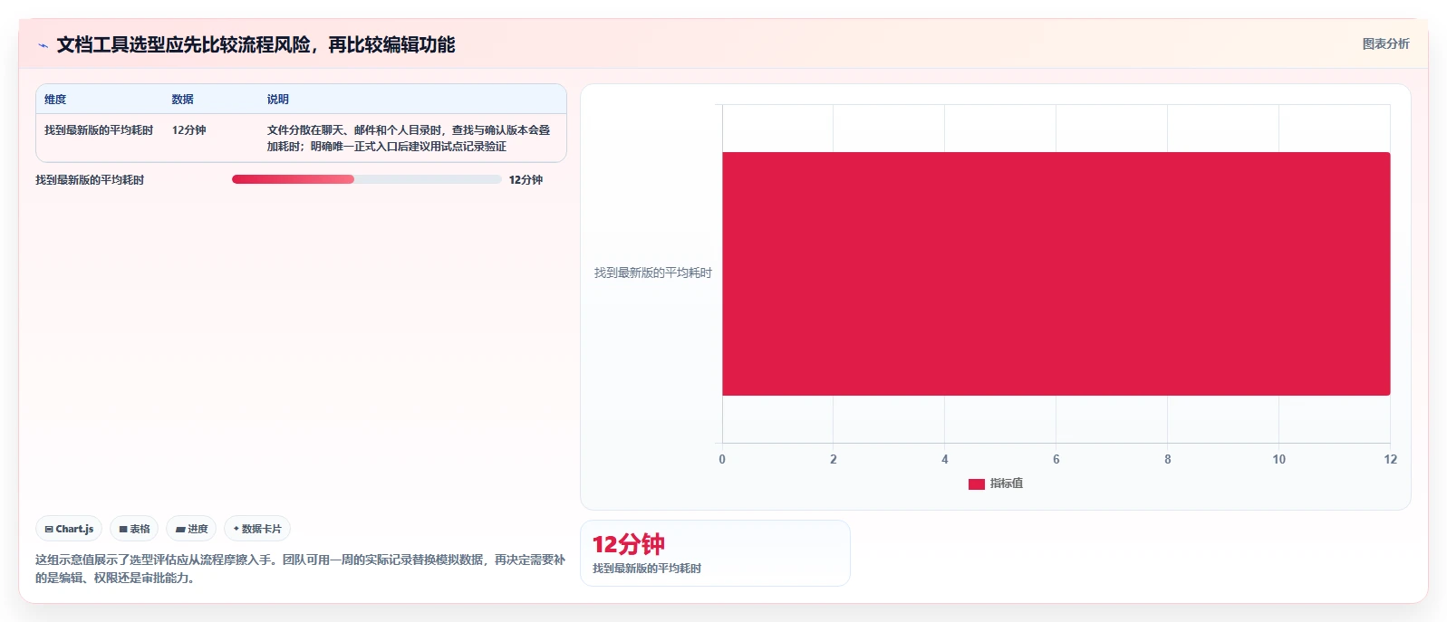 选对工具事半功倍：2026年比较好用的文档工具选型指南