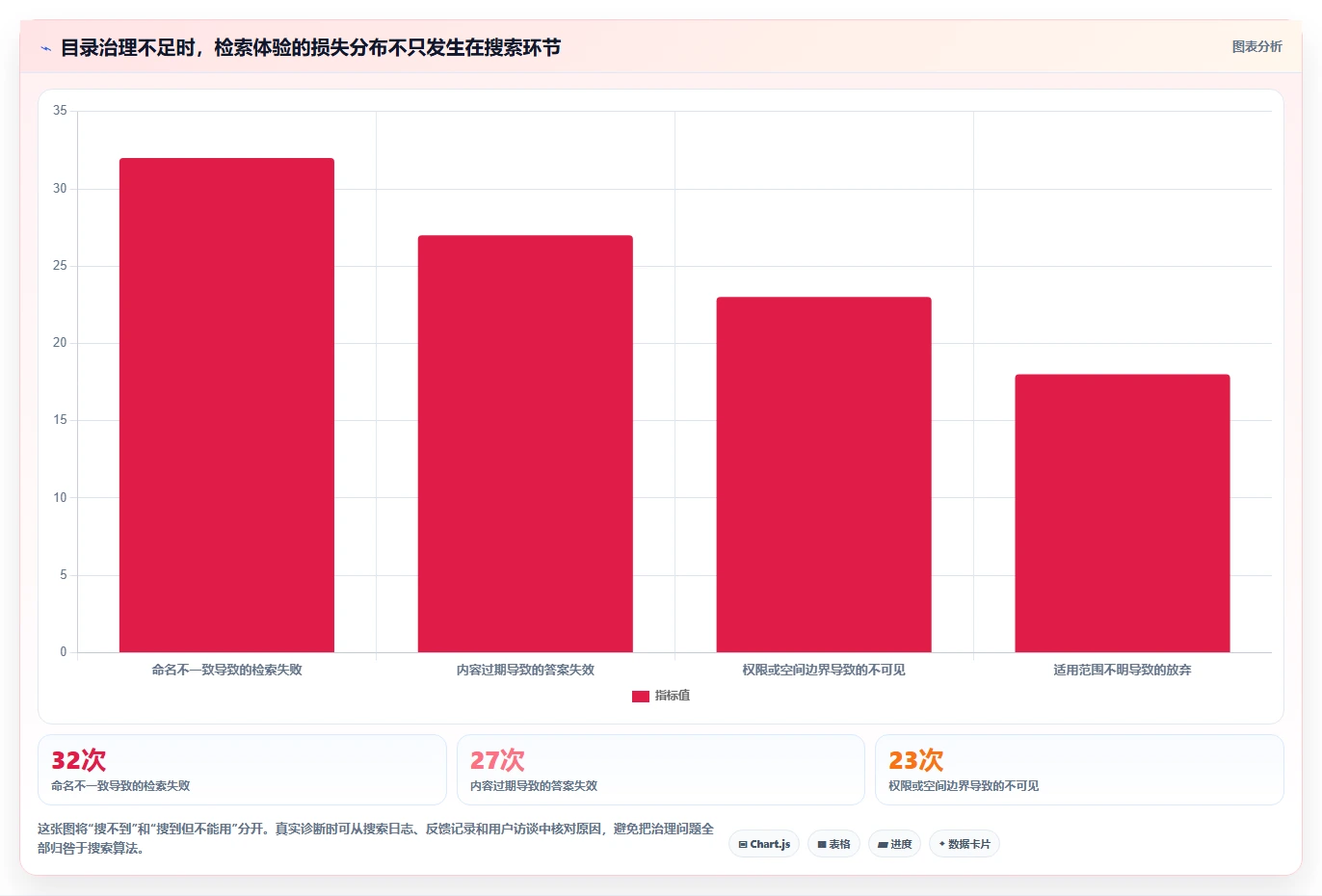智能管理新趋势:2026年值得关注的5大知识库目录工具比较