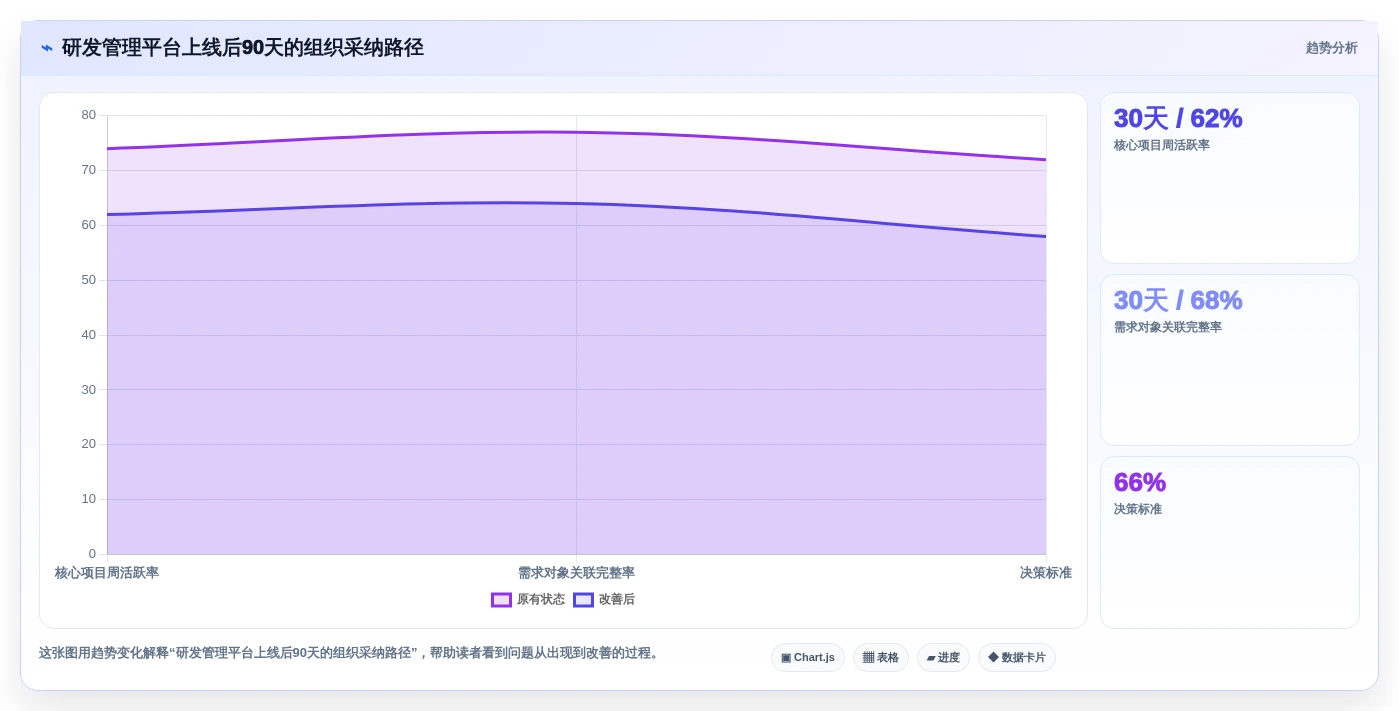 项目管理有哪些工具？2026年最值得投资的5大研发管理利器