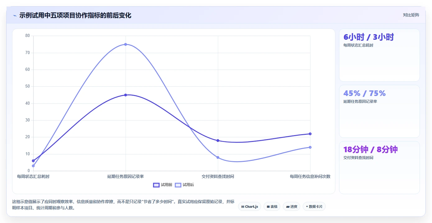2026年效率之选:6大管理节点的软件工具深度对比