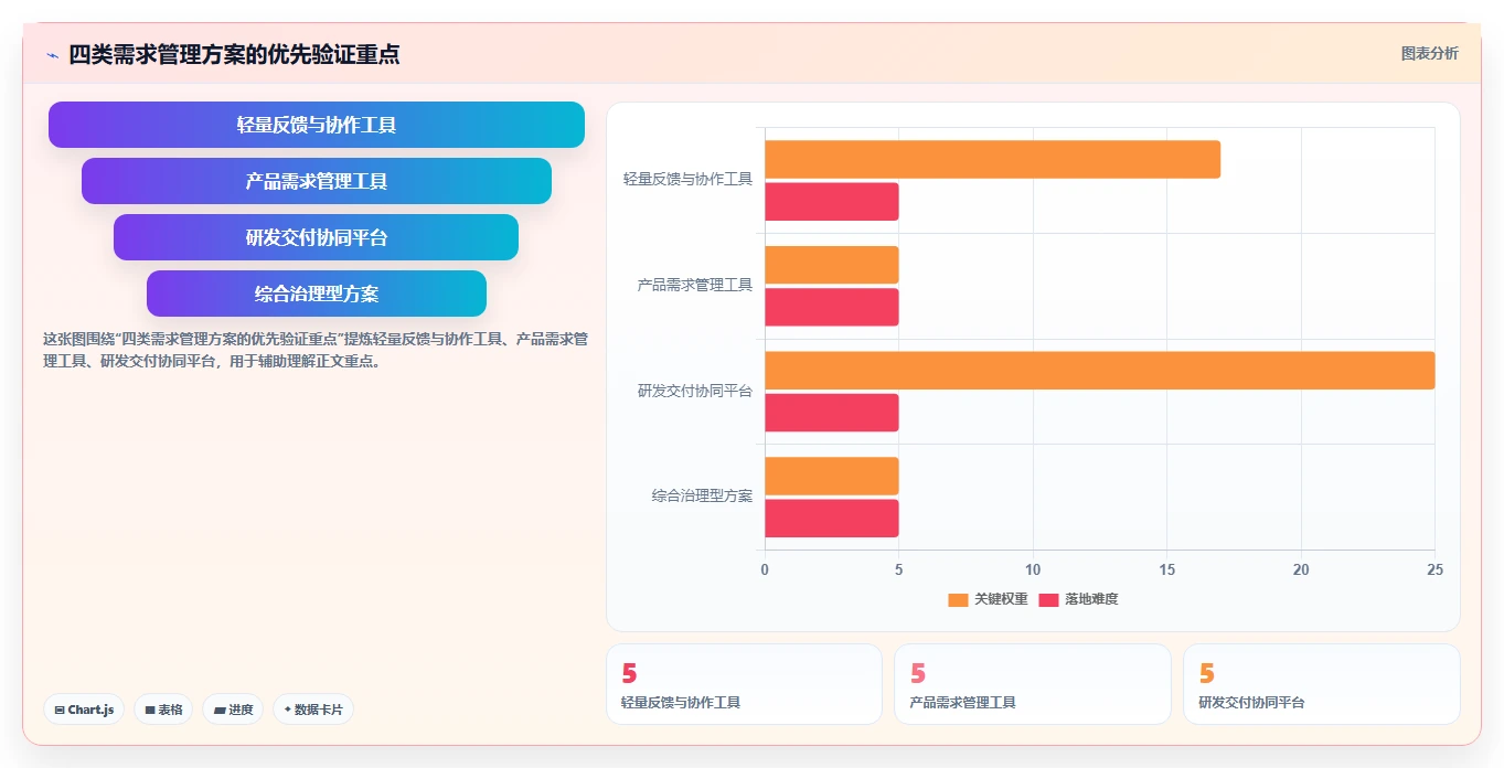 2026年知名的需求管理系统深度评测与选型指南