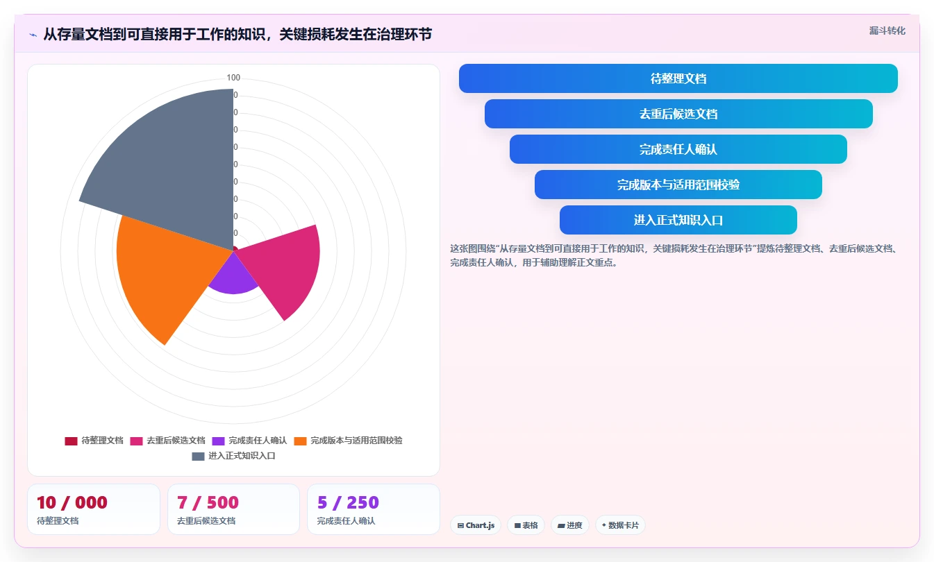 2026年企业效率新选择:8大kms文档管理系统深度对比