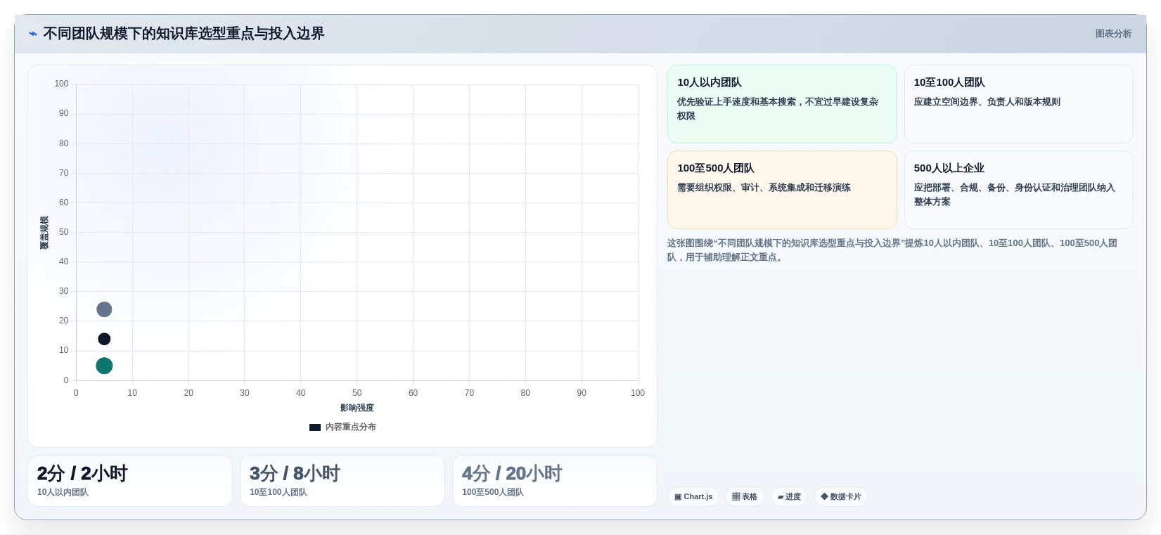 提升团队协作:2026年不可错过的5大知识库小工具推荐