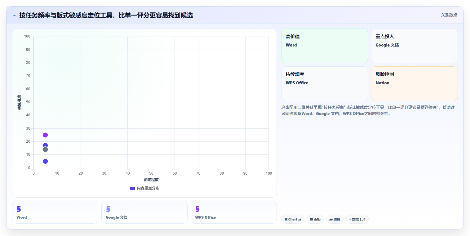 2026年效率提升利器:6款顶级文档文档模板工具全面对比