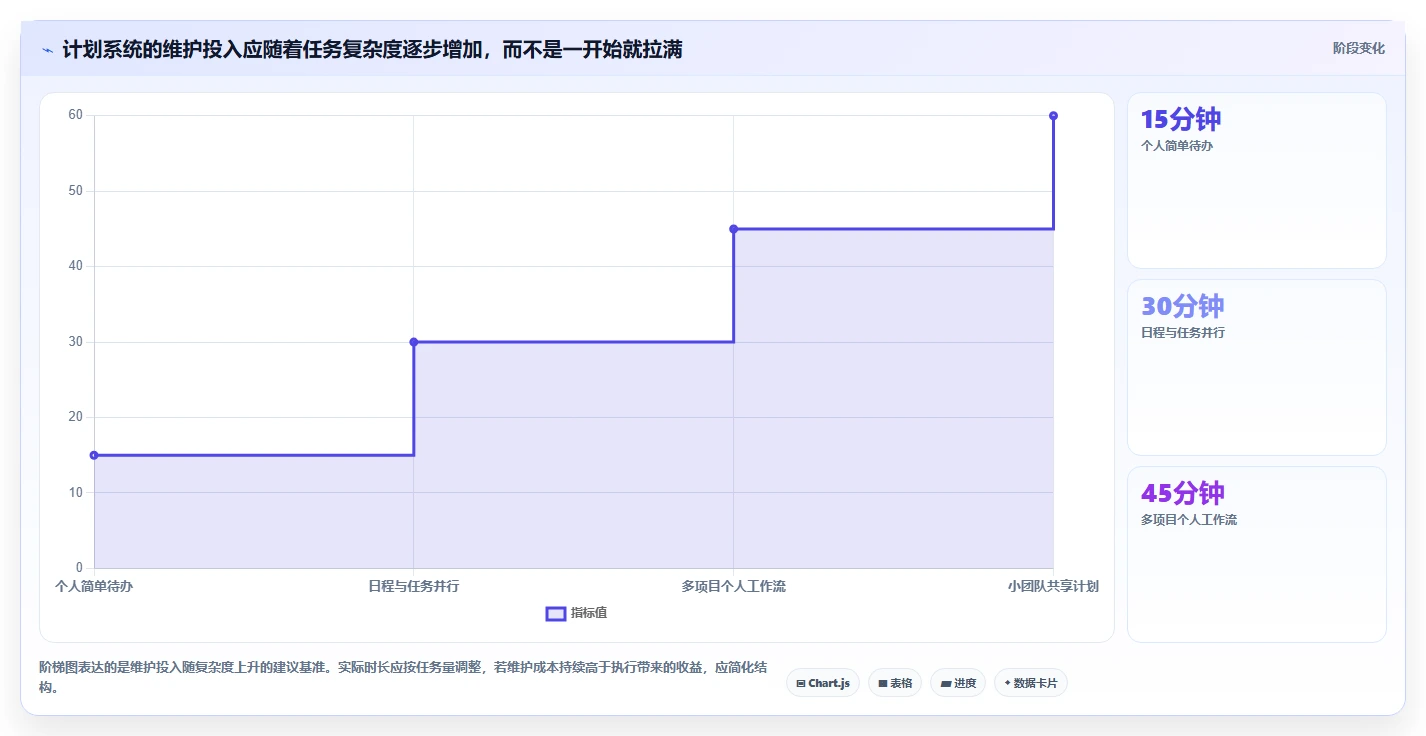 轻松掌控时间:2026年最受欢迎的5款计划表推荐