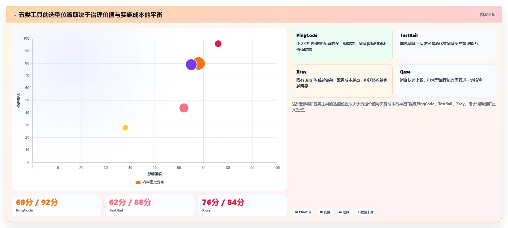 提升测试质量:2026年不可错过的5大测试用例文档生成工具推荐
