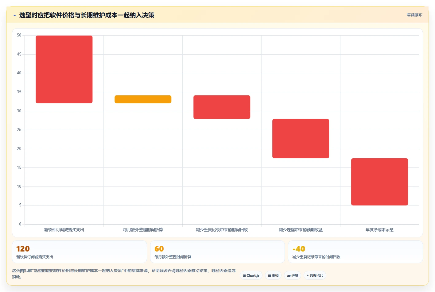 解锁生产力!2026年最受欢迎的5大比较好用的个人任务管理软件推荐