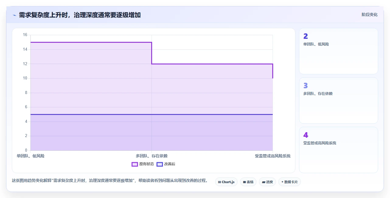 解锁研发管理新高度：2026年7款最佳软件开发需求分析软件推荐